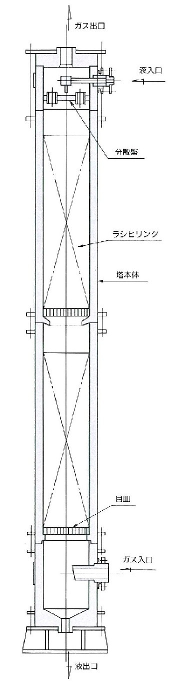 充填塔画像