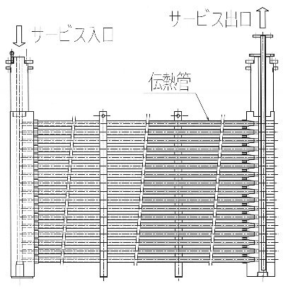 浸漬型熱交換器画像